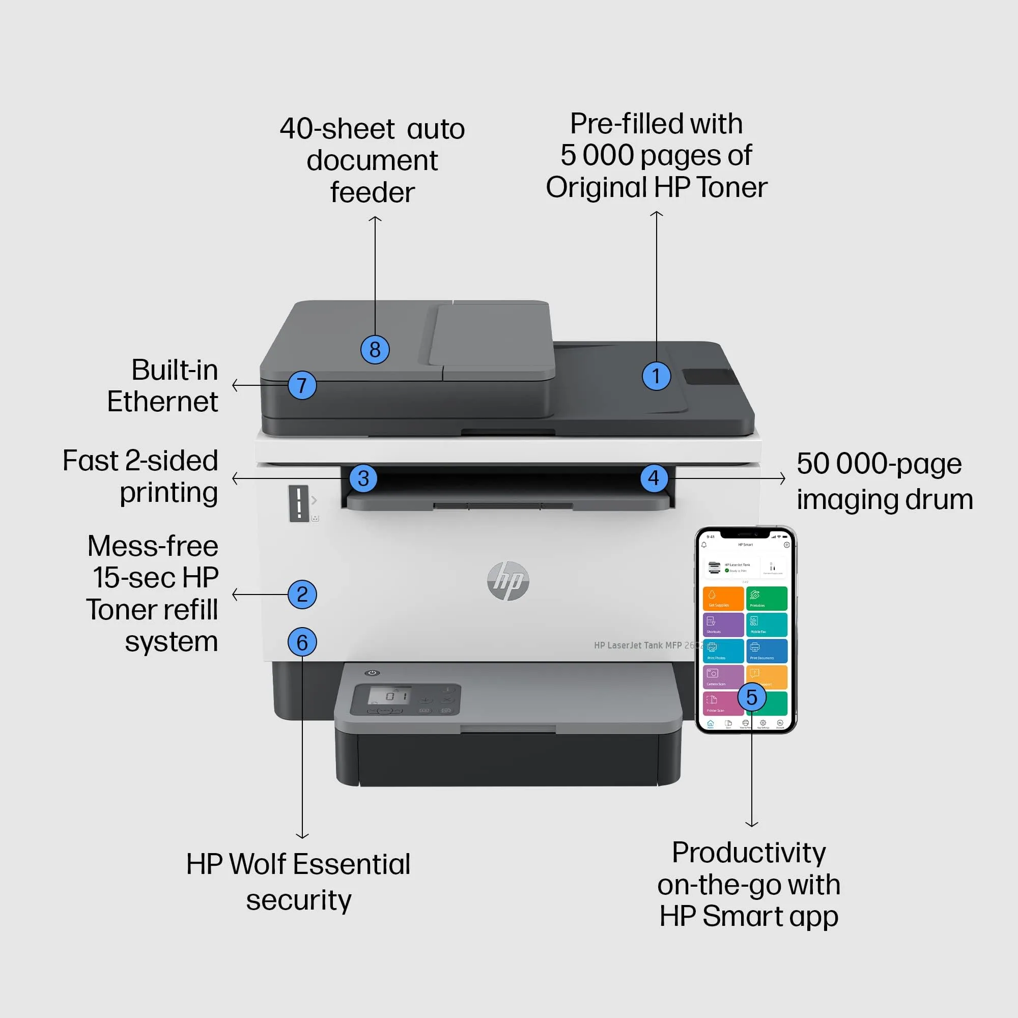 HP LaserJet Tank MFP 2602sdn